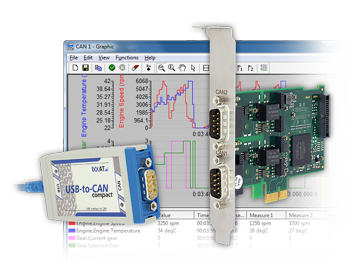 CAN-Lösungen vom Spezialisten